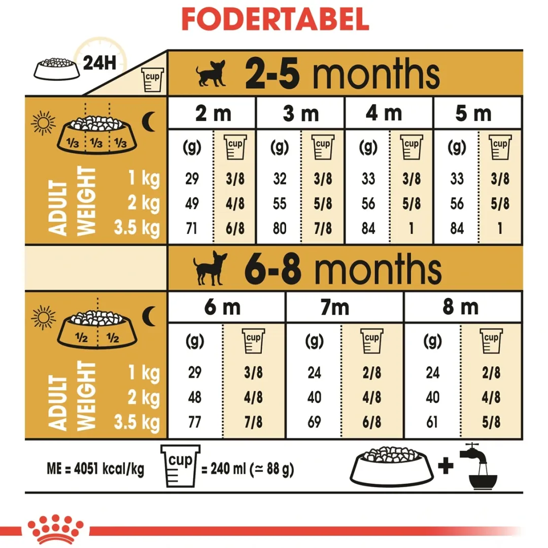 Royal Canin Hundefoder Royal Canin Chihuahua Puppy 1,5 kg - hvalpefoder