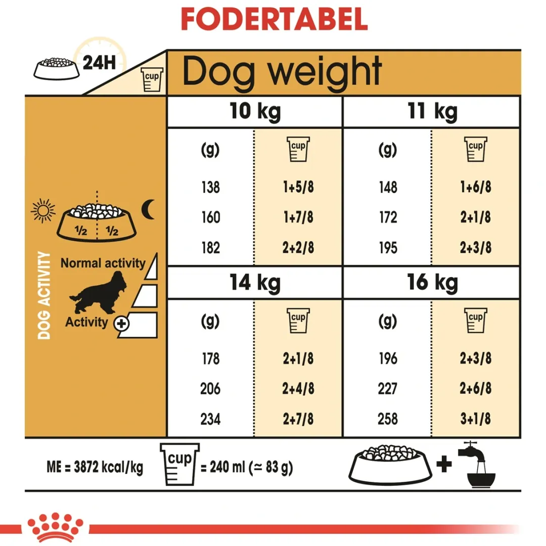 Royal Canin Hundefoder Royal Canin Cocker Spaniel Adult 12 kg - tørfoder til voksne hunde