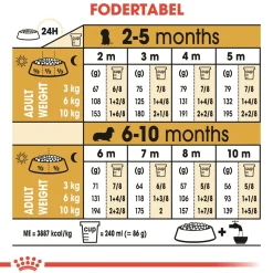 Royal Canin Hundefoder Royal Canin Dachshund Puppy 1,5 kg - tørfoder til Gravhund hvalpe