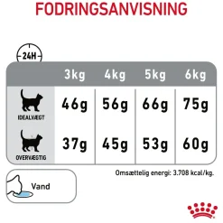 Royal Canin Kattefoder Royal Canin Dental Care 400 gram