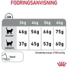 Royal Canin Kattefoder Royal Canin Dental Care 1,5 kg