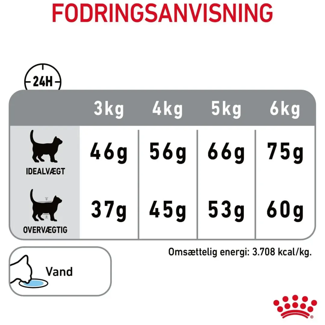 Royal Canin Kattefoder Royal Canin Dental Care 8 kg