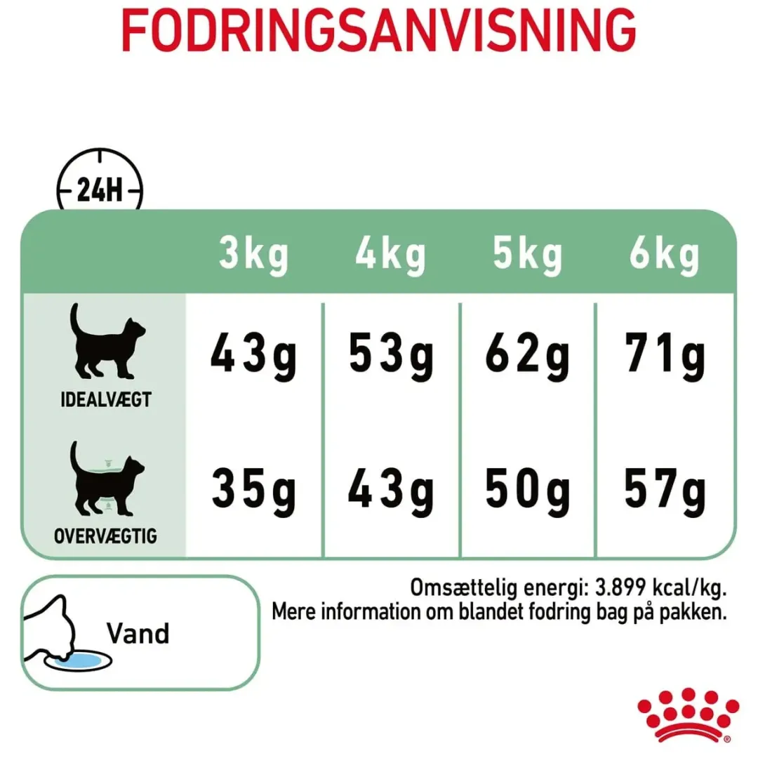 Royal Canin Kattefoder Royal Canin Digestive Care 2 kg