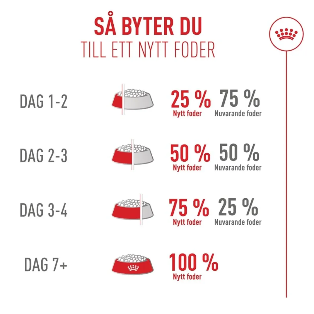 Royal Canin Kattefoder Royal Canin Exigent FHN Fussy 2 kg