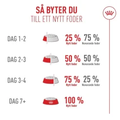 Royal Canin Kattefoder Royal Canin Exigent FHN Fussy 4 kg