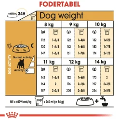 Royal Canin Hundefoder Royal Canin French Bulldog Adult 9 kg - tørfoder til voksne hunde