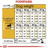 Royal Canin Hundefoder Royal Canin Golden Retriever Adult 12 kg - tørfoder til voksne hunde