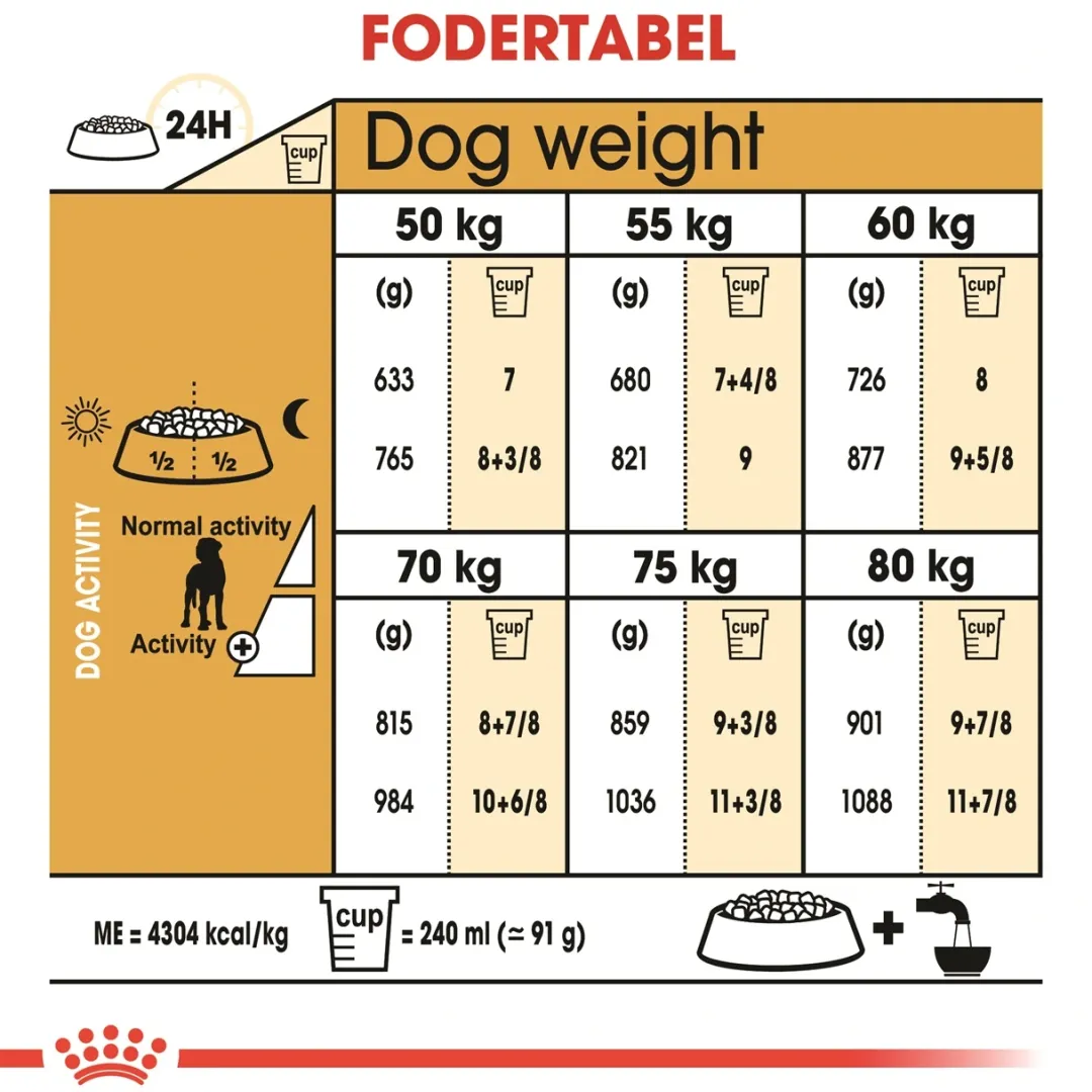 Royal Canin Hundefoder Royal Canin Great Dane Adult 12 kg - tørfoder til voksne hunde