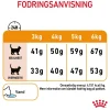 Royal Canin Kattefoder Royal Canin Hair and Skin 4 kg
