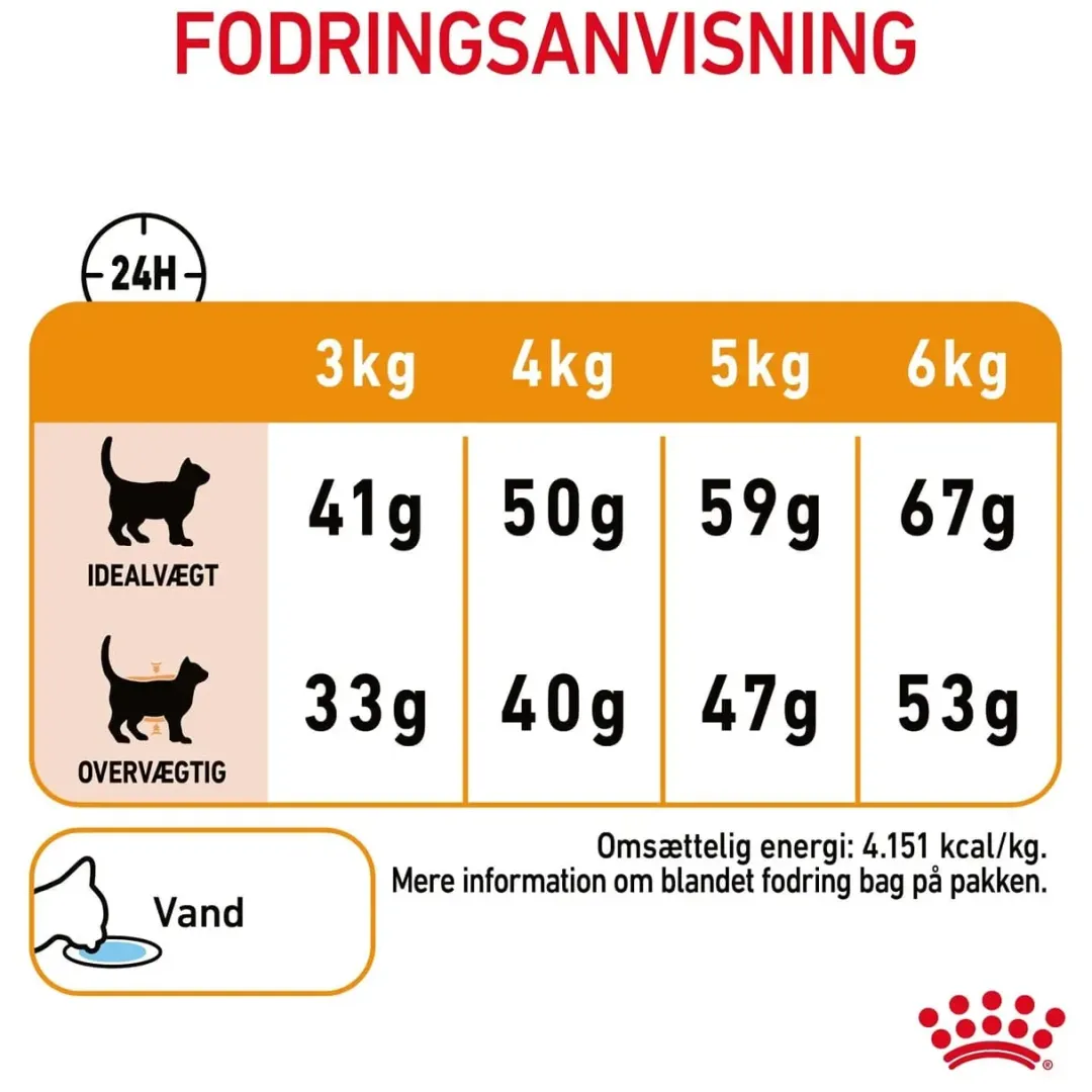 Royal Canin Kattefoder Royal Canin Hair and Skin 10 kg