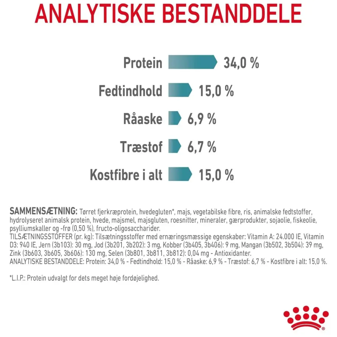 Royal Canin Kattefoder Royal Canin Hairball Care 400 gram