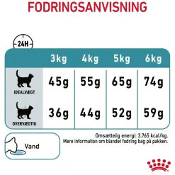 Royal Canin Kattefoder Royal Canin Hairball Care 2 kg
