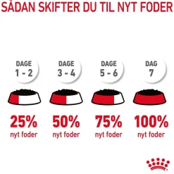 Royal Canin Kattefoder Royal Canin Hairball Care Sovs - vådfoder 85 g