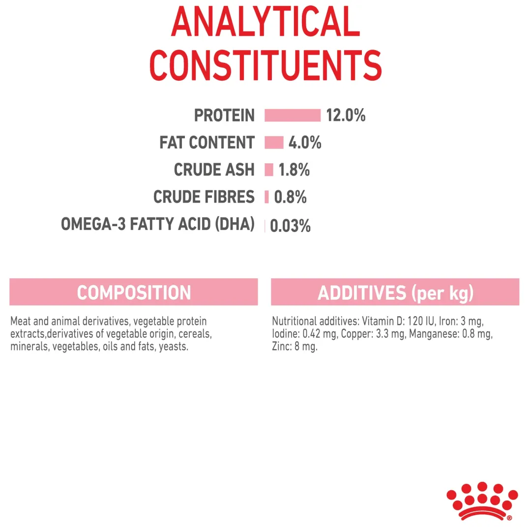 Royal Canin Kattefoder Royal Canin Kitten Loaf vådfoder 85 g