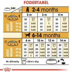 Royal Canin Hundefoder Royal Canin Labrador Retriever Puppy 12 kg - tørfoder til hvalpe