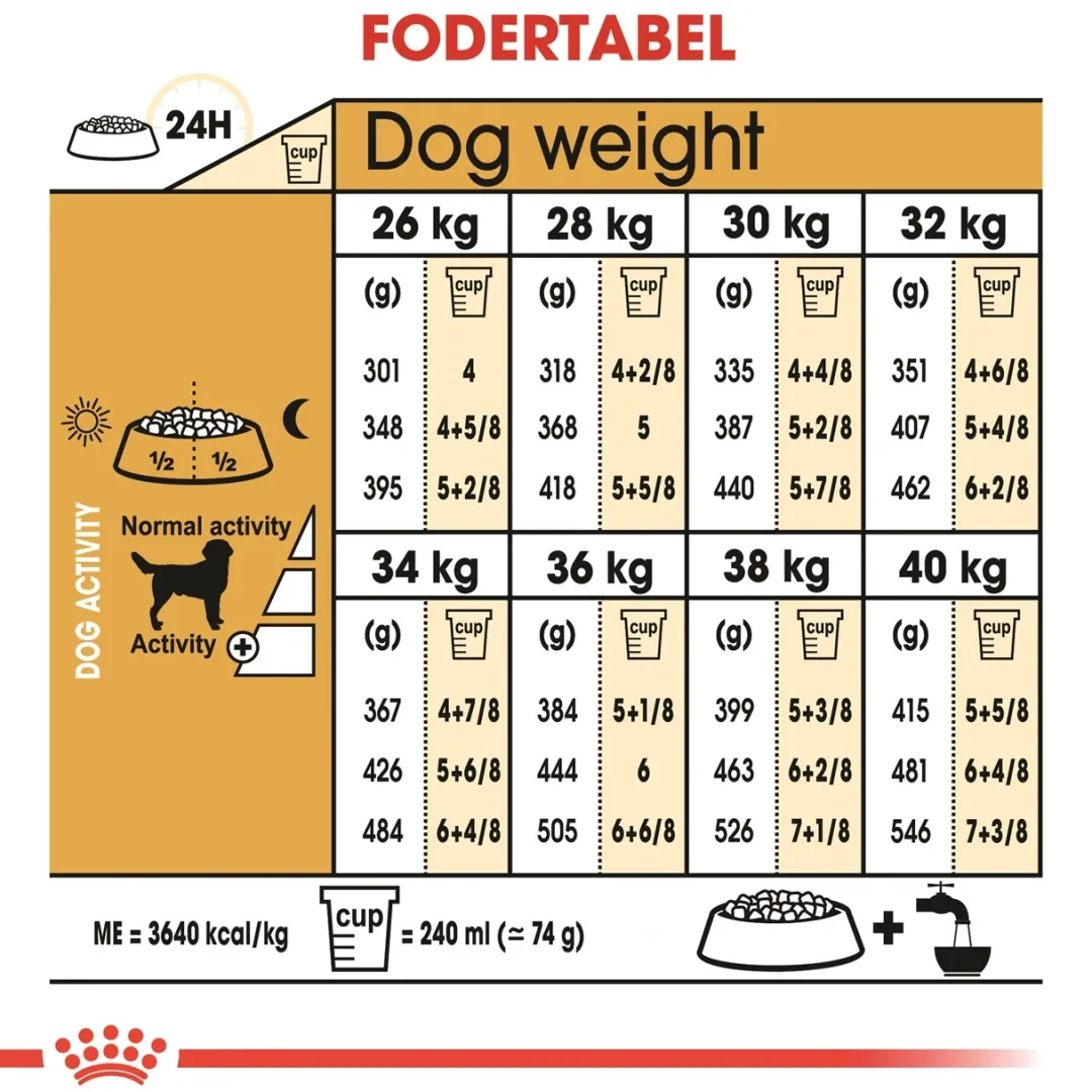 Royal Canin Hundefoder Royal Canin Labrador Retriever Adult 12 kg - tørfoder til voksne hunde
