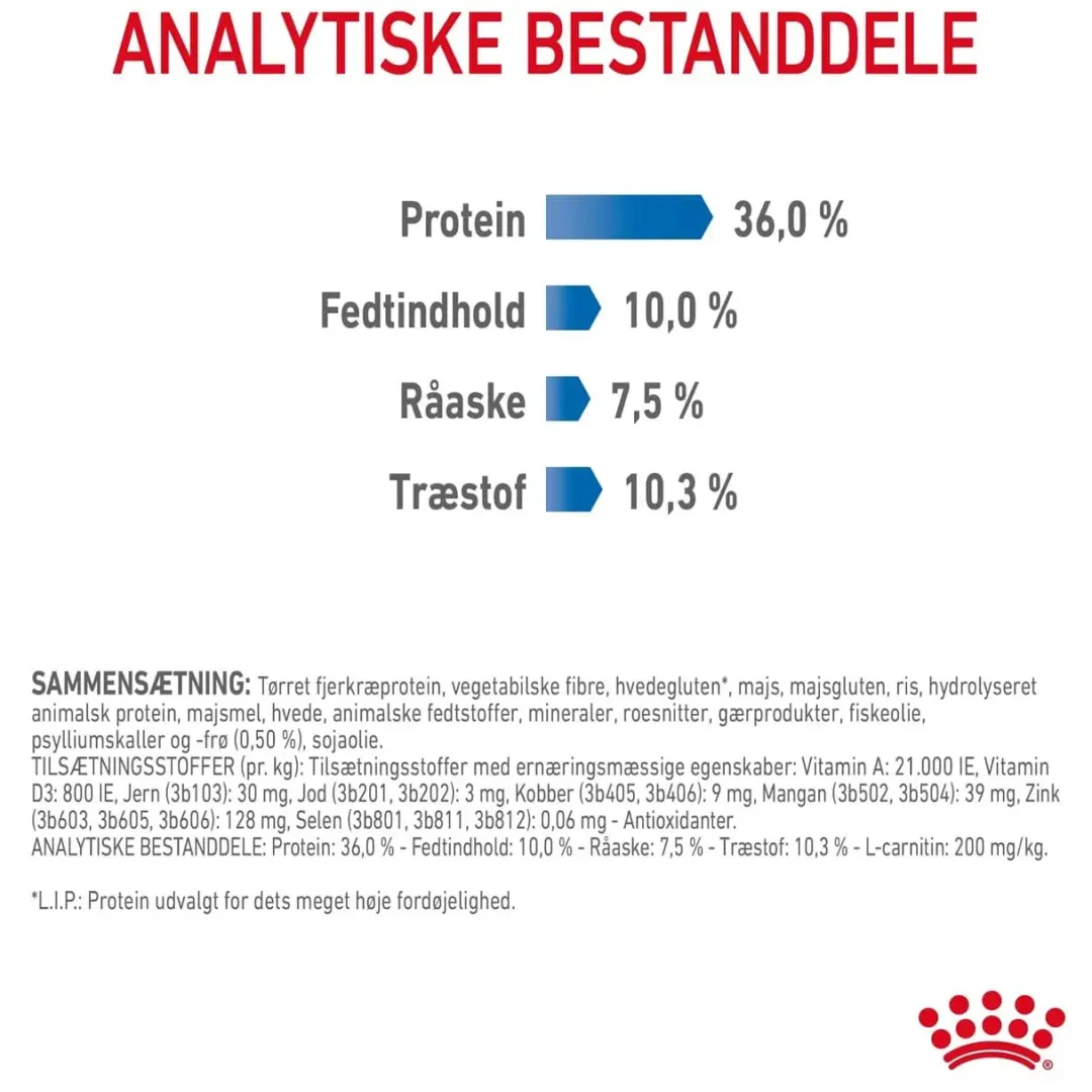 Royal Canin Kattefoder Royal Canin Light Weight Care 400 gram