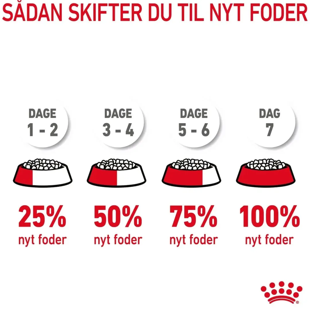 Royal Canin Kattefoder Royal Canin Light Weight Care 400 gram