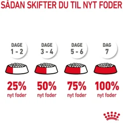 Royal Canin Kattefoder Royal Canin Light Weight Care 8 kg