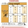 Royal Canin Hundefoder Royal Canin Miniature Schnauzer Adult 3 kg - tørfoder til små hunde