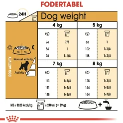 Royal Canin Hundefoder Royal Canin Miniature Schnauzer Adult 7,5 kg - tørfoder til voksne hunde