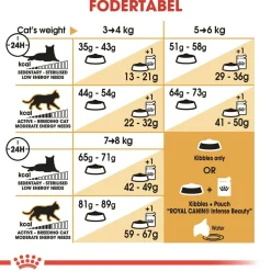 Royal Canin Kattefoder Royal Canin Norsk Skovkat 2 kg