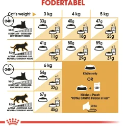 Royal Canin Kattefoder Royal Canin Persian 10 kg