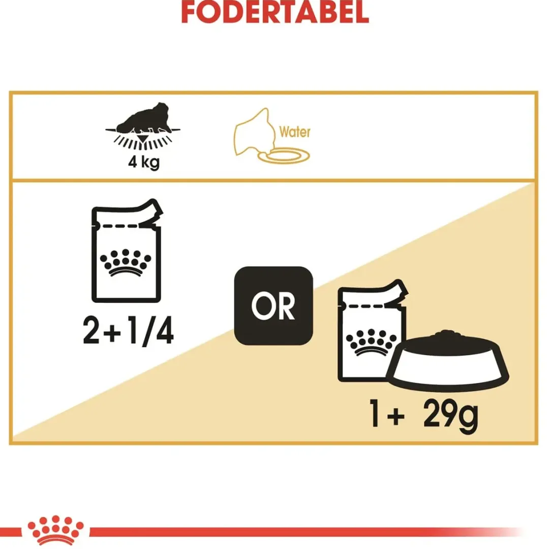 Royal Canin Kattefoder Royal Canin Persian Sovs - vådfoder 85 g