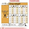 Royal Canin Hundefoder Royal Canin Poodle Adult 1,5 kg - tørfoder til voksne pudler