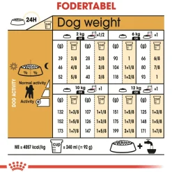 Royal Canin Hundefoder Royal Canin Poodle Adult 7,5 kg - tørfoder til voksne pudler