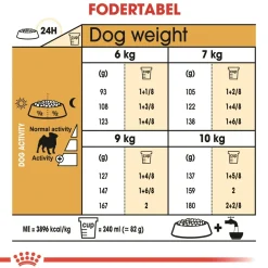 Royal Canin Hundefoder Royal Canin Pug Adult 1,5 kg - tørfoder til mops
