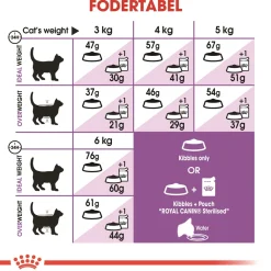 Royal Canin Kattefoder Royal Canin Regular Sterilised 4 kg