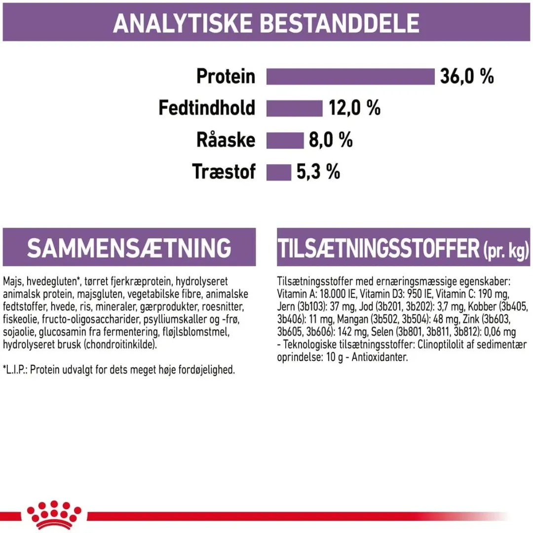 Royal Canin Kattefoder Royal Canin Regular Sterilised +7 3,5 kg