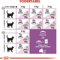 Royal Canin Kattefoder Royal Canin Regular Sterilised +7 10 kg