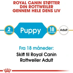 Royal Canin Hundefoder Royal Canin Rottweiler Puppy 12 kg - tørfoder til hvalpe