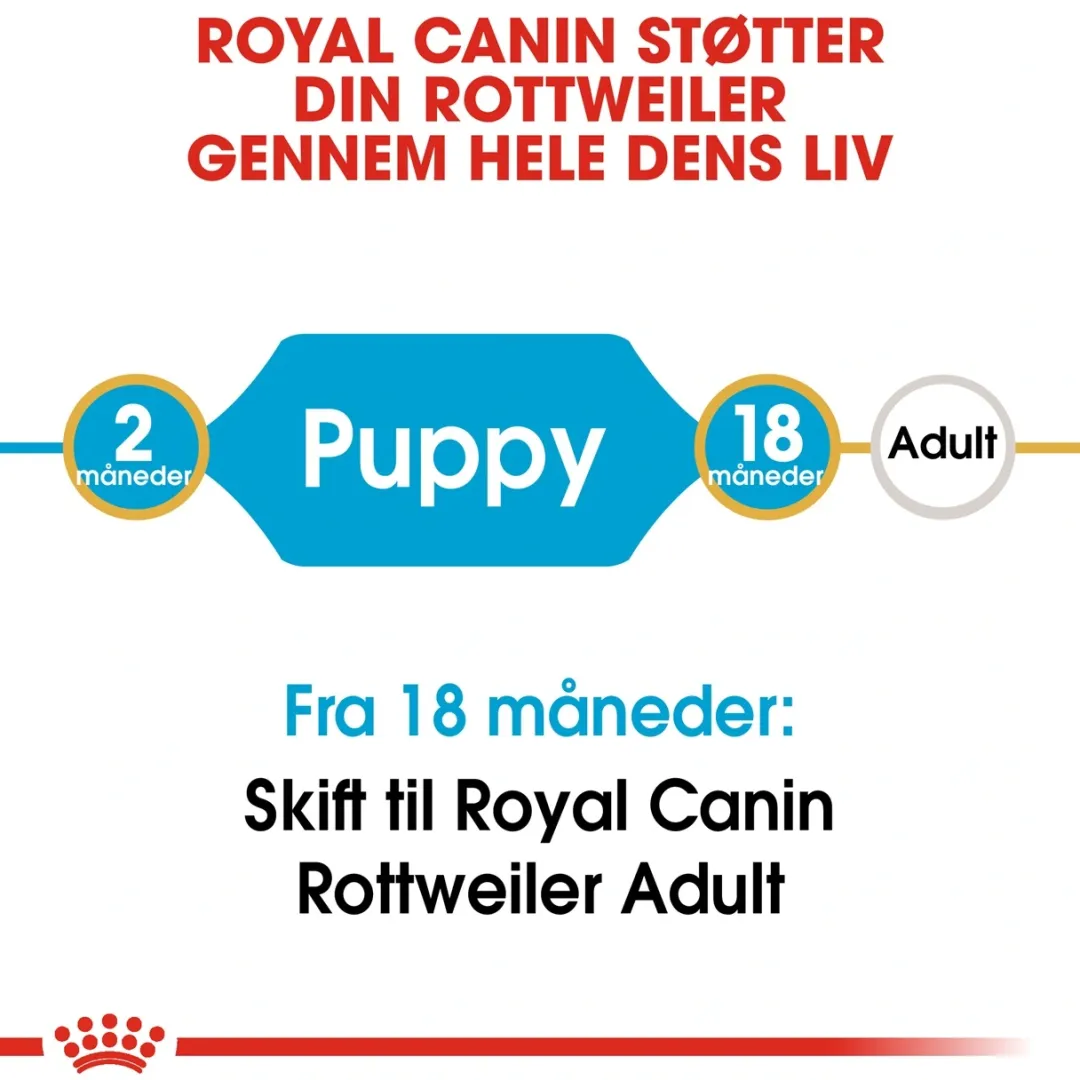 Royal Canin Hundefoder Royal Canin Rottweiler Puppy 12 kg - tørfoder til hvalpe