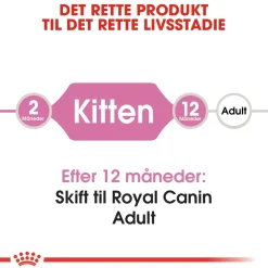 Royal Canin Kattefoder Royal Canin Second Age Kitten 2 kg
