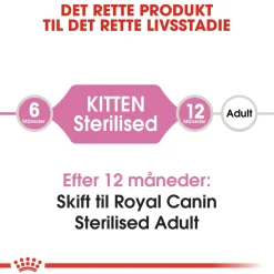 Royal Canin Kattefoder Royal Canin Second Age Kitten Sterilised 2 kg