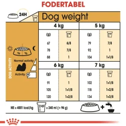 Royal Canin Hundefoder Royal Canin Shih Tzu Adult 7,5 kg - tørfoder til voksne hunde