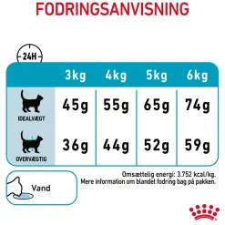 Royal Canin Kattefoder Royal Canin Urinary Care 2 kg