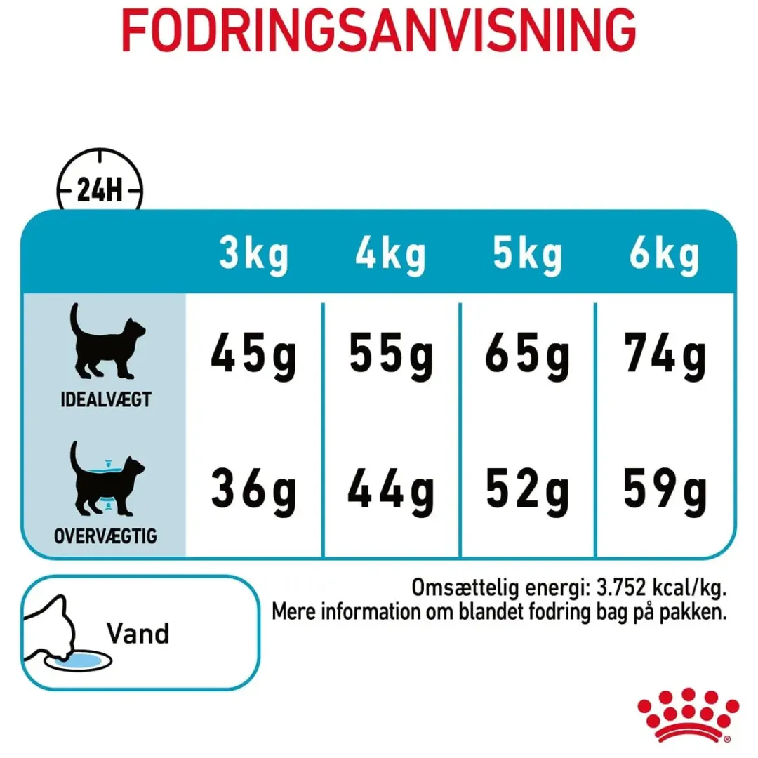 Royal Canin Kattefoder Royal Canin Urinary Care 2 kg