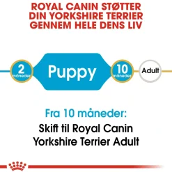 Royal Canin Hundefoder Royal Canin Yorkshire Terrier Puppy 1,5 kg - tørfoder til hvalpe