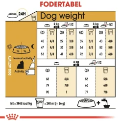 Royal Canin Hundefoder Royal Canin Yorkshire Terrier Adult 7,5 kg - tørfoder til voksne hunde