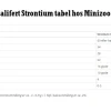 Salifert - Creating the right environment Salifert Strontium Test SR