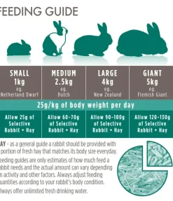 Supremepetfoods Supreme Science Selective Mature Rabbit 4+ 4 x 1,5 kg