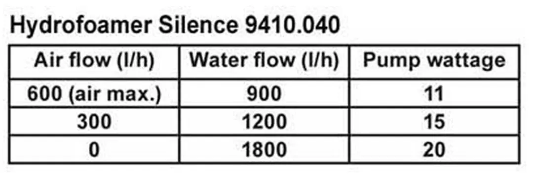 Tunze Hydrofoamer Silence 9410.040